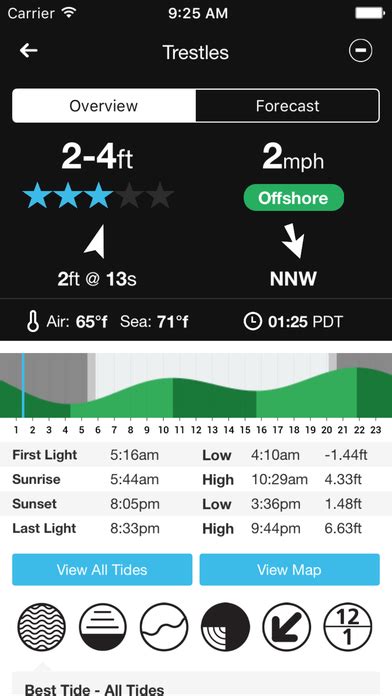 MSW Surf Forecast – Apps on Google Play.